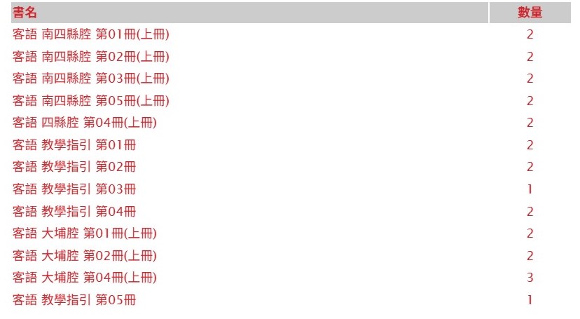 114客語教材申請