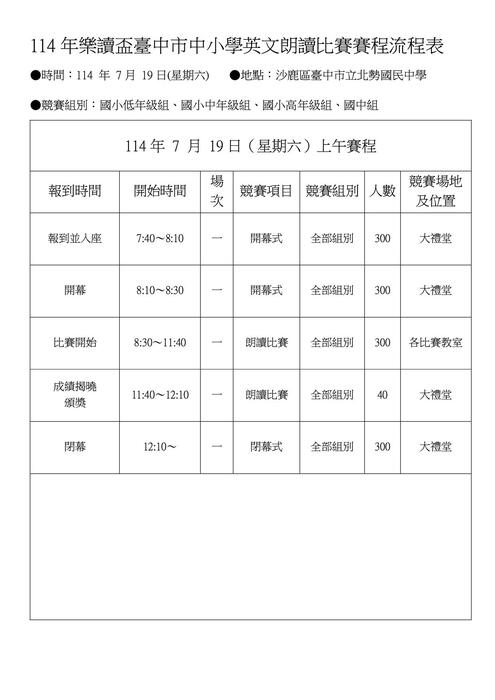 114 年樂讀盃臺中市中小學英文朗讀比賽6圖片