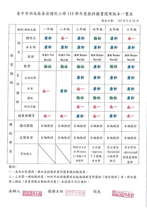 臺中市西屯區泰安國小114學年度教科書評選結果圖片